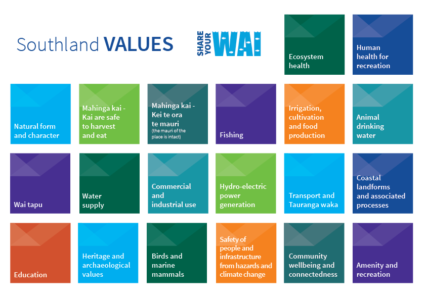 Southland values confirmed through the Share Your Wai